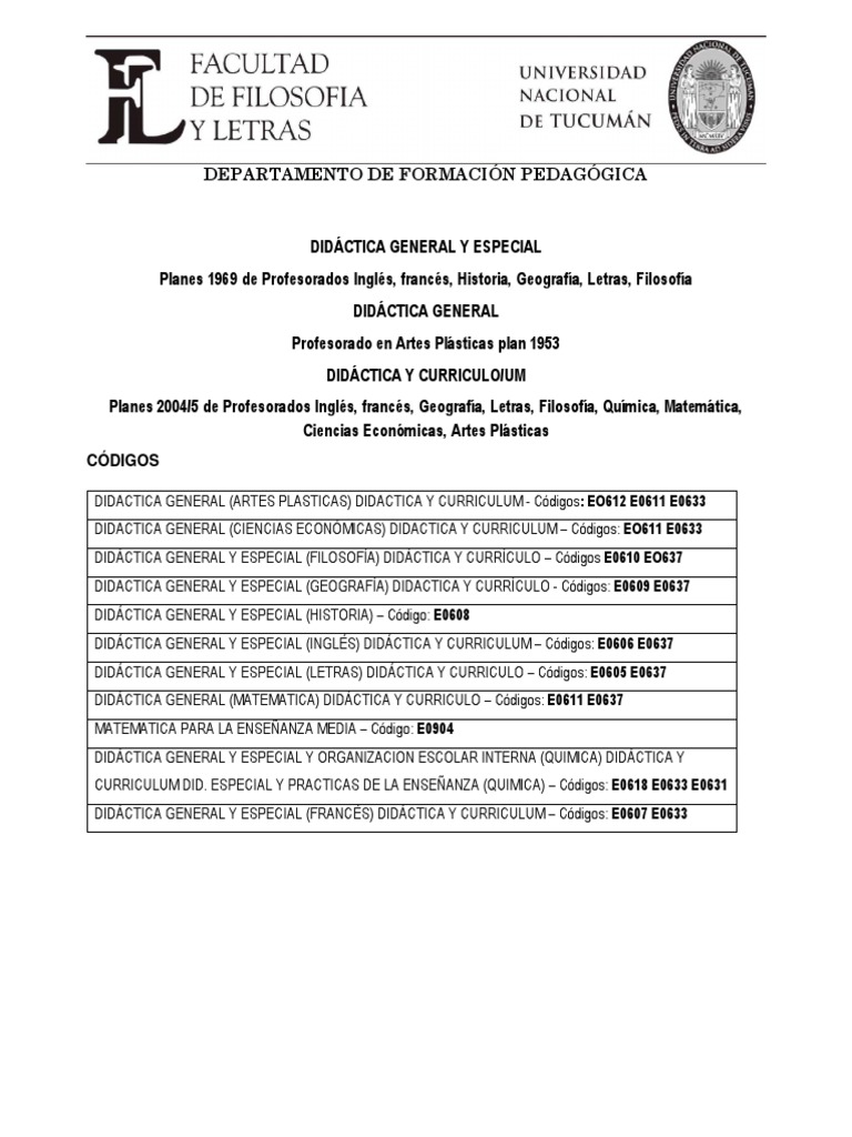 Didáctica y Curriculum en Formación Docente | PDF | Plan de estudios ...