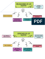 Lluvia de Ideas Brainstorming Esquema Idea Doodle Moderno Multicolor