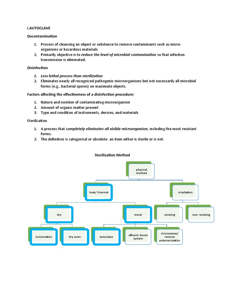 AUTOCLAVE MACHINE USES GUIDELINES COST visual data 3