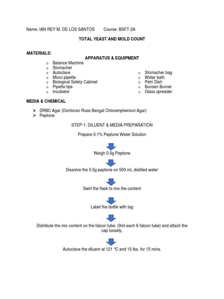 FTEC103L-Total Yeast and Molds Count PDF | PDF | Agar | Colony Forming Unit