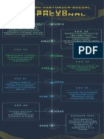 Amarillo Verde y Azul Futurista Proceso de Organización Cronograma Infografía