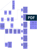 Diagrama en Blanco