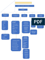 Mapa Compsetual