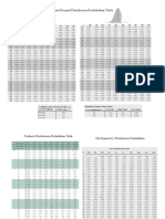 Distribution Tables Normal Studentt Chisquared PDF