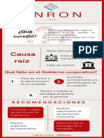 Infografía Caso ENRON