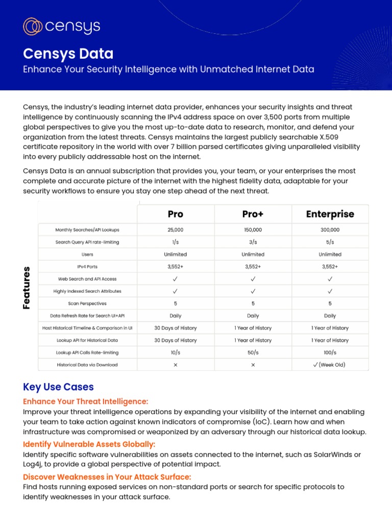 Censys Search - Datasheet | PDF | Internet | Computer Security