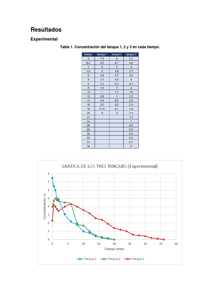 Balance | PDF