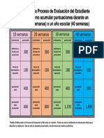 Ejemplo de Cómo Acumular Puntuaciones Durante Un Semestre (20 Semanas) o Un Año Escolar (40 Semanas)