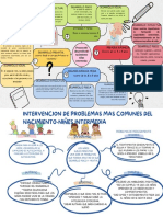 proceso de desarrollo-Yeni Yadira.