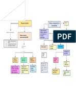 Mapa Conceptual Paso 5