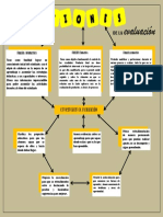 Funciones y Estrategias