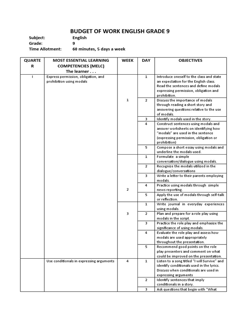 Budget of Work English9 | PDF | Bias | Essays