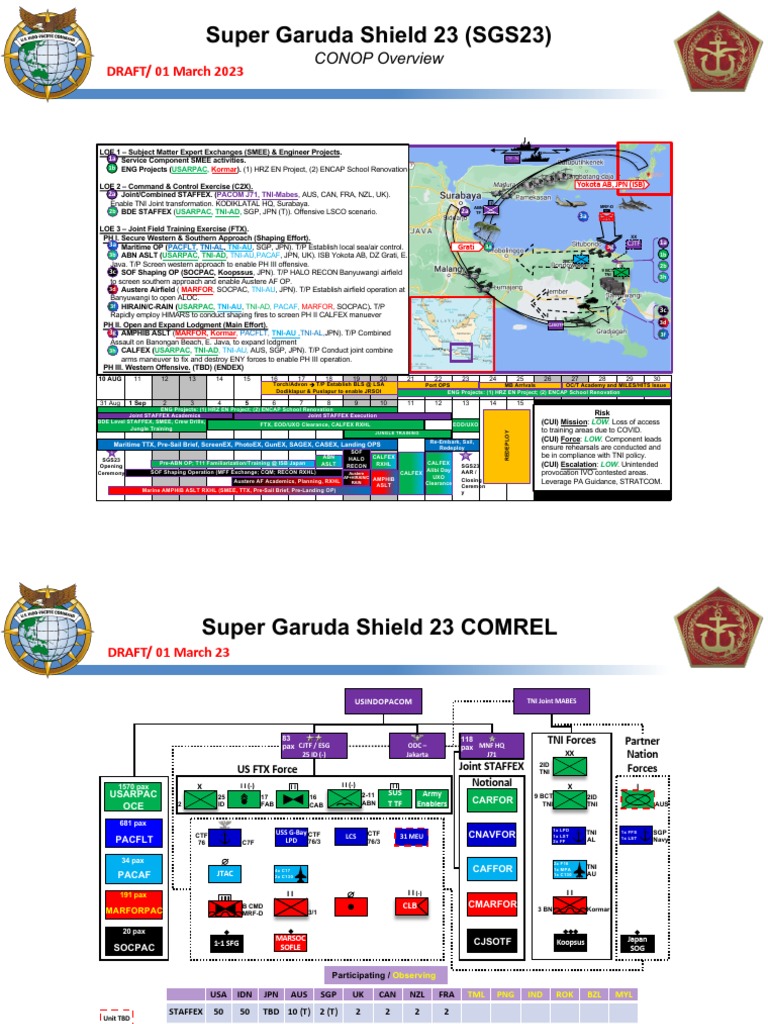 SGS23 CONOP Overview and Exercises | PDF | Military Organization ...