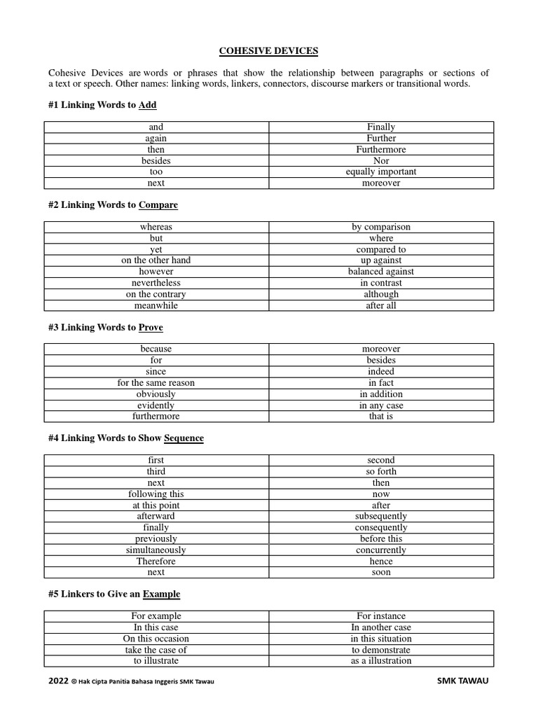 Cohesive Devices PDF Linguistics Cognitive Science
