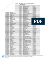 Provinsi Jawa Timur PDF