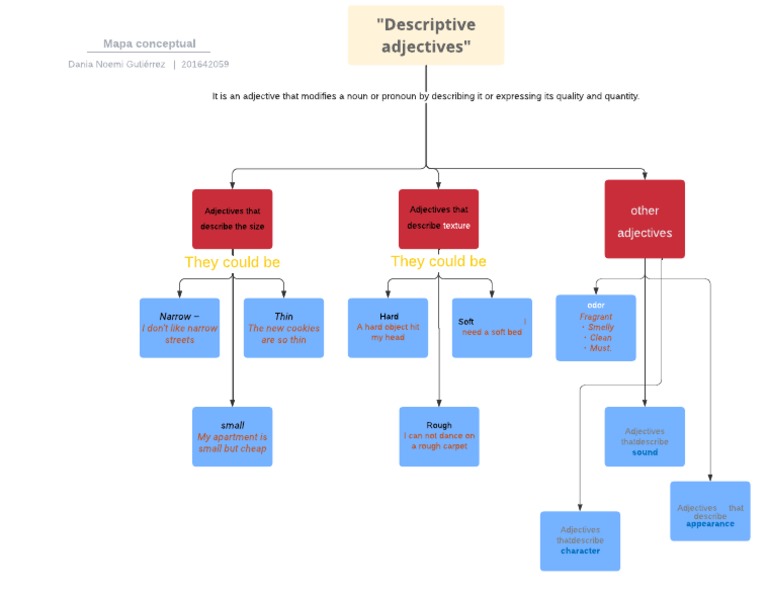 Adjective Types and Descriptions Map | PDF | Adjective | Language Families