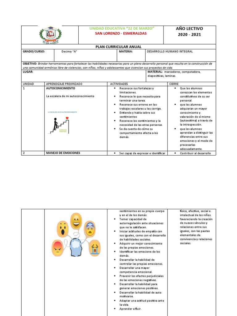 Plan Curricular Desarrollo Humano 2020-2021 | PDF | Empatía | Las emociones