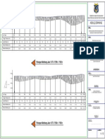 Asbuild Drawing: Potongan Melintang Jalur 3 STA. P29Kr - P42Kn