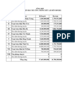 Tổng hợp công trình các trạm thực hiện năm 2022