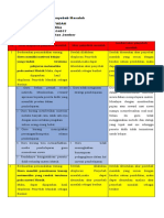 LK 1.3 Penentuan Penyebab Masalah (UMU SA'ADAH)