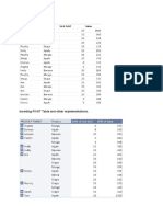 Inserting PIVOT Table and Other Implementations