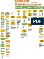 Mapa Gestion Comercial Taly