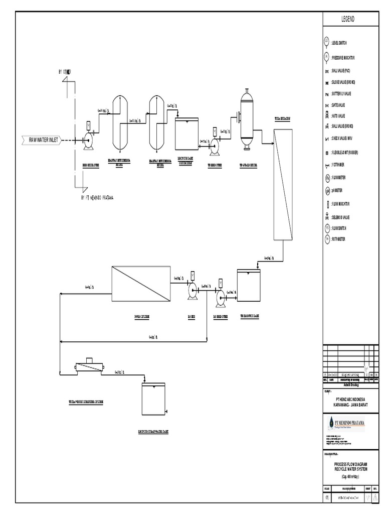 Raw Water Inlet: Legend | PDF | Valve | Chemical Engineering