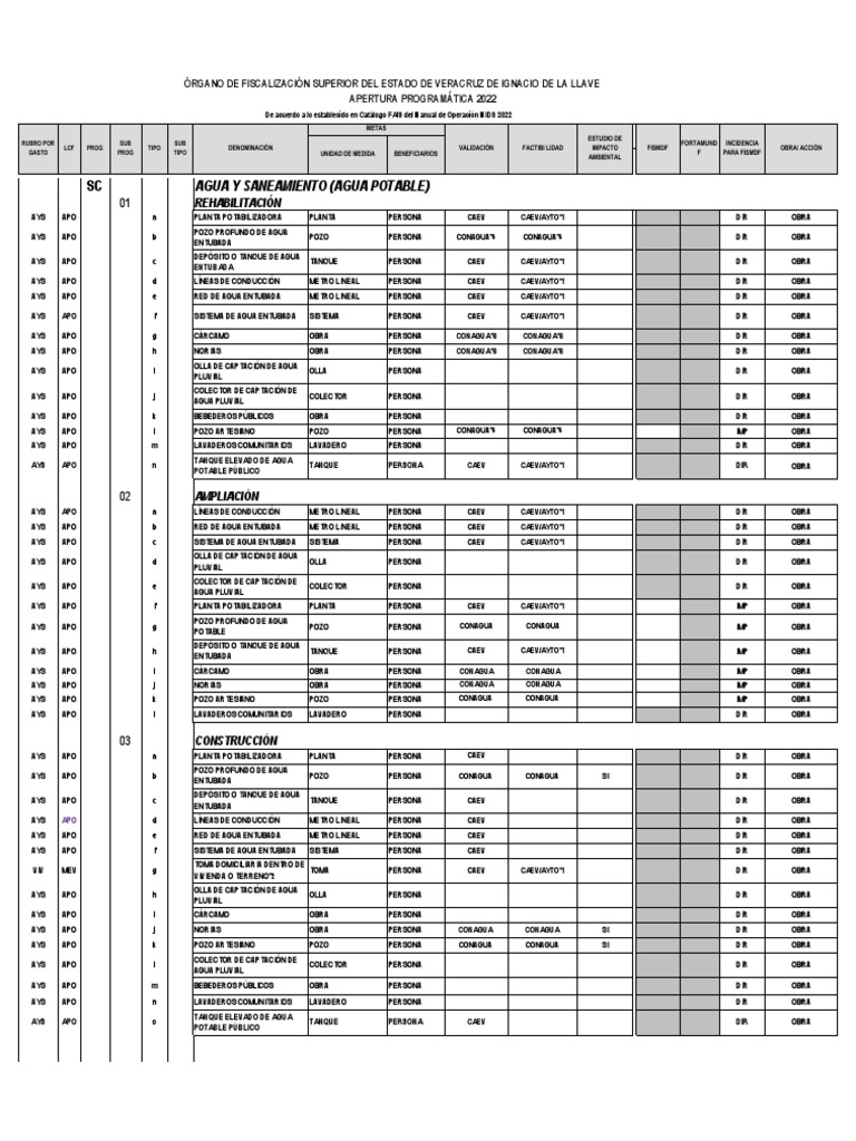 Apertura Programatica 2022 | PDF | Alcantarillado | Drenaje