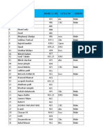 Top 190 Candidates Merit List