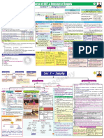02 - Concept of Supply PDF