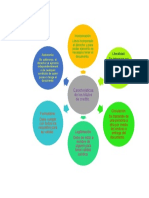 Mapa mental características de los títulos de credito