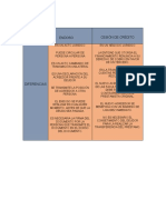 Diferencias Endoso-Cesion de Credito Aval-Fianza