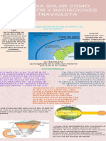 Energia Solar Como Luz, Calor y Radiaciones Ultravioleta