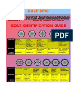 Bolts Identification