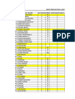 Zakat Fitrah KLP Daya 1 2022 M 1443 H