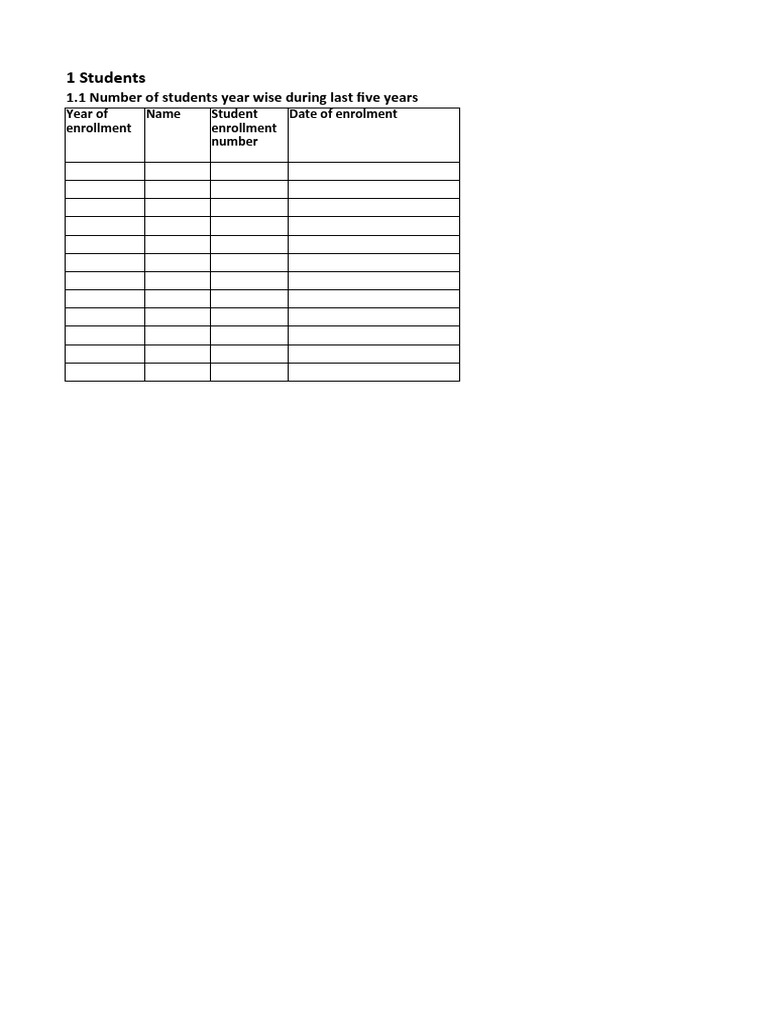 Student and Teacher Enrollment Data | PDF | Doctor Of Philosophy ...