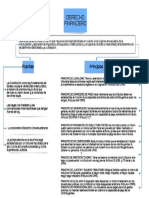 Cuadro Sinoptico Derecho Financiero