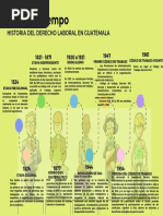 Clasificación de Los Derechos Humanos en Guatemala | PDF | Derechos ...