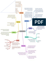 Tipos de Pruebas de Software