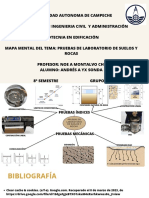 Mapa Mental - Pruebas de Laboratorio en Suelos y Rocas - Andrés Yx - GRUPO A