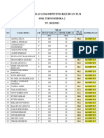 Daftar nilai uji kompetensi TLM SMK Teknomedika