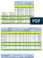 RKT 2022 Dikbud Buton Tengah