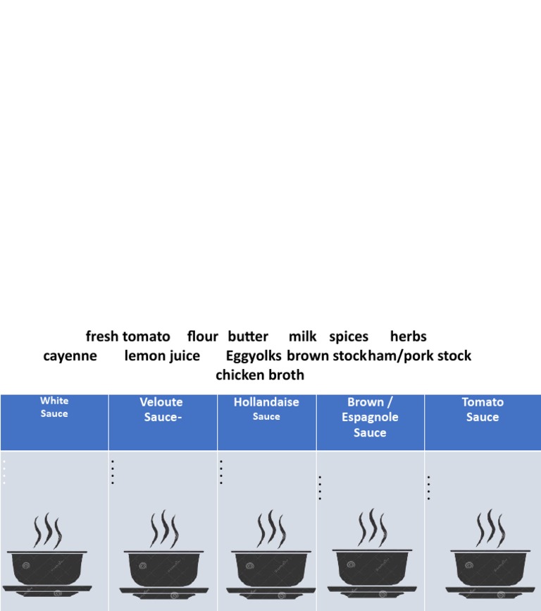 Test in Classification of Sauces PDF