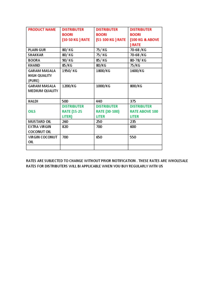 Boori Distributors' Wholesale Price List for Sugar Products, Spices