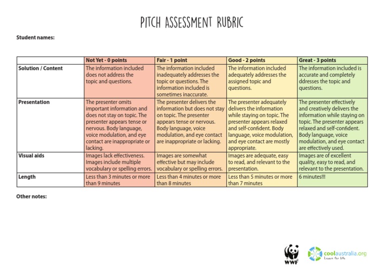 Pitch Assessment Rubric PDF PDF Body Language Linguistics