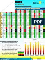 New Dasboard Distribusi Format Batu 17 Mar 2023 PDF