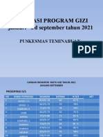 Persentase Laporan Gizi Januari-Juni 2021