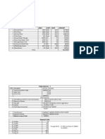 Consolidated Expenses Report Final PDF