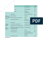 Operation plan tasks and timelines