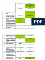 Norme Tehnice - CU EXPLICATII 2020 - Grad II